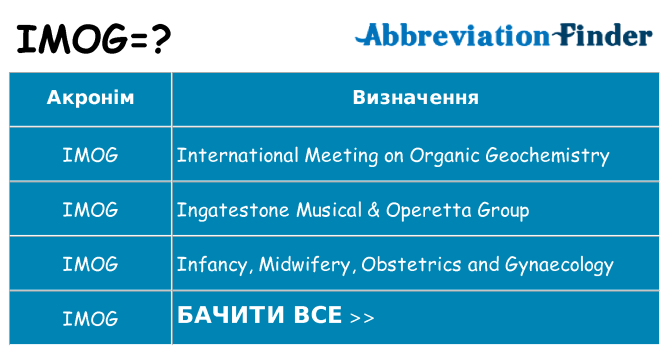 Що imog означають