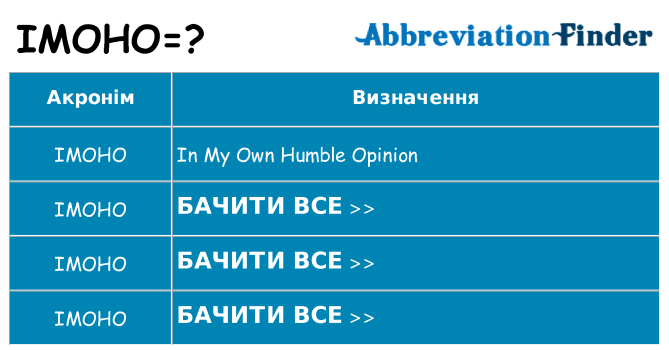 Що imoho означають