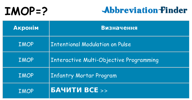 Що imop означають