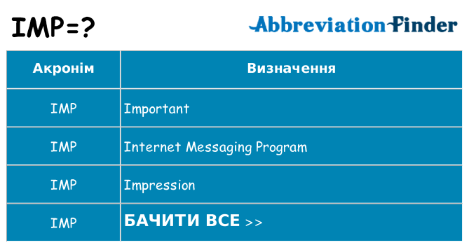 Що imp означають