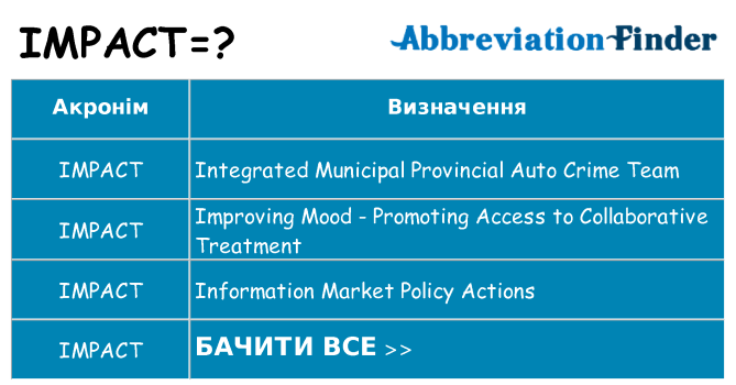 Що impact означають