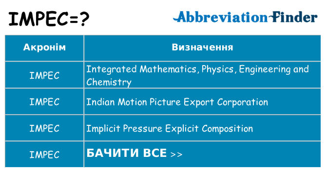 Що impec означають