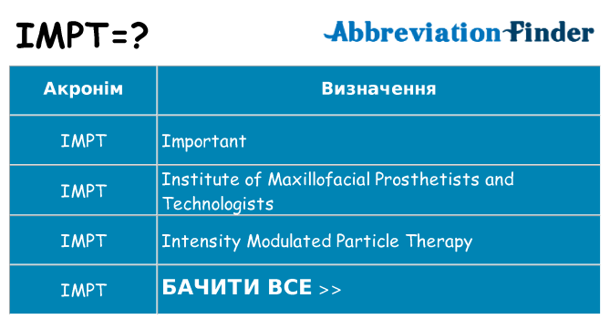 Що impt означають