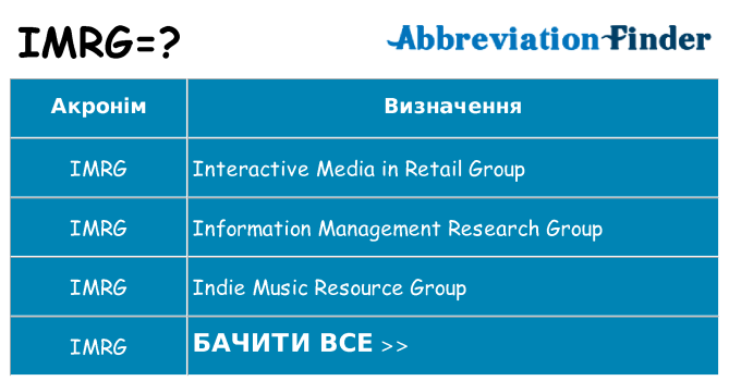 Що imrg означають