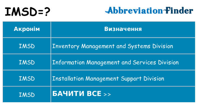 Що imsd означають