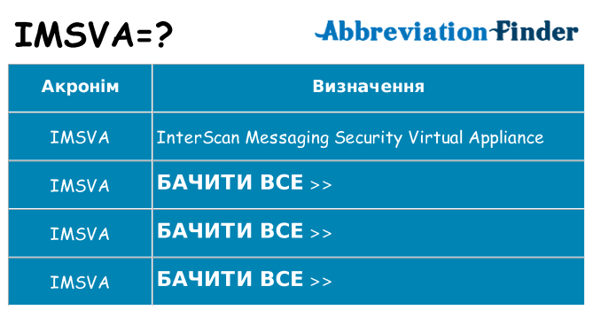 Що imsva означають