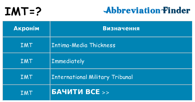 Що imt означають