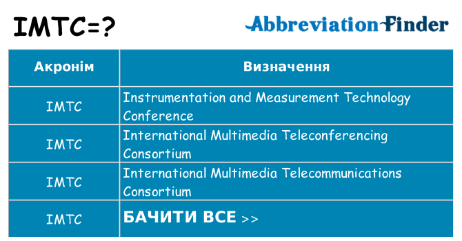 Що imtc означають