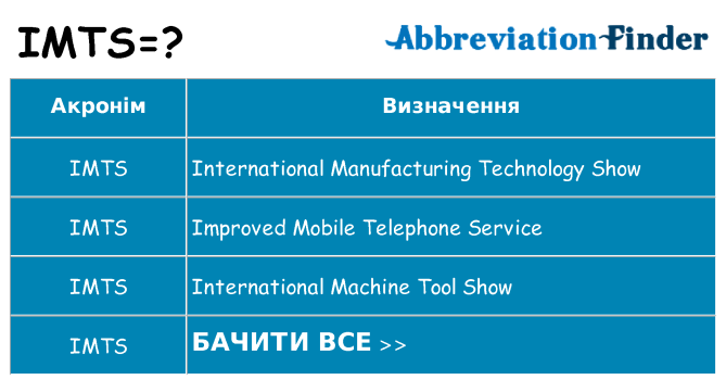 Що imts означають