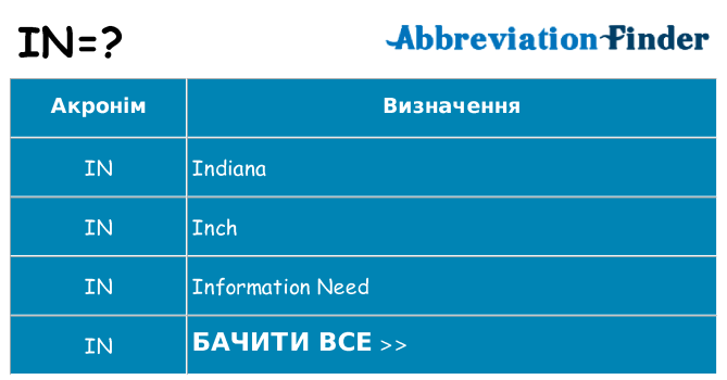 Що in означають