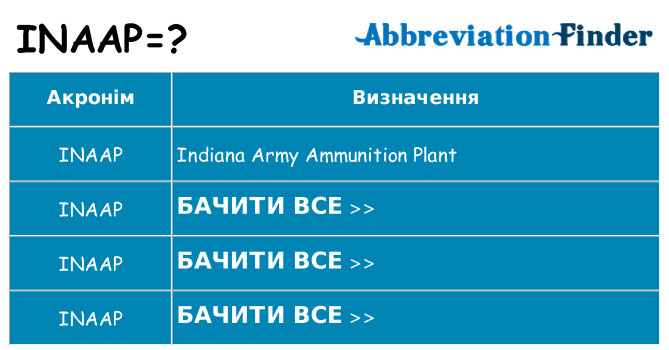 Що inaap означають