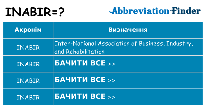 Що inabir означають