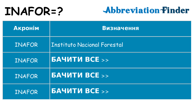 Що inafor означають