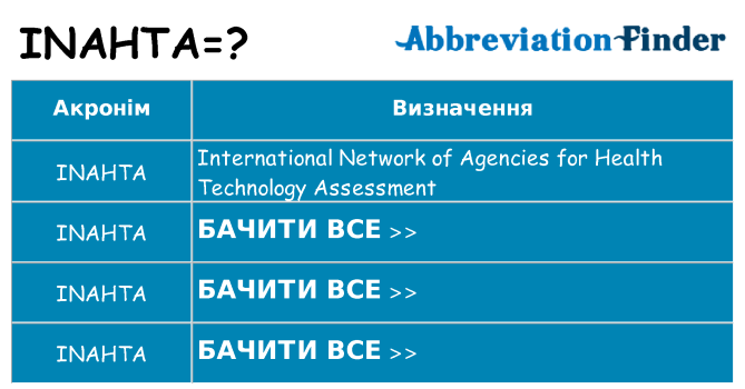 Що inahta означають