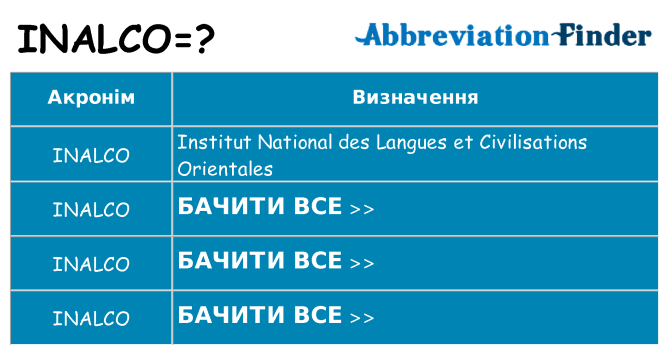 Що inalco означають