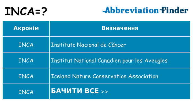 Що inca означають