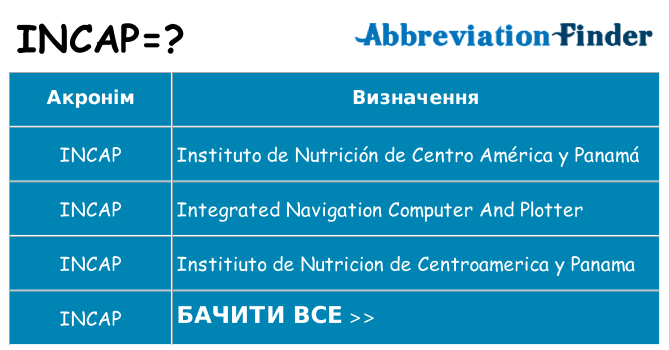 Що incap означають