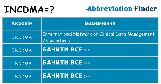 Що incdma означають