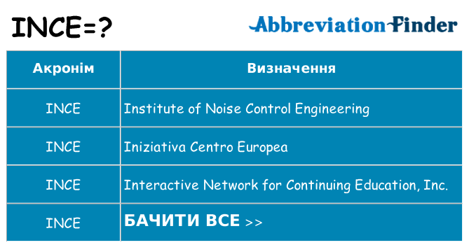 Що ince означають