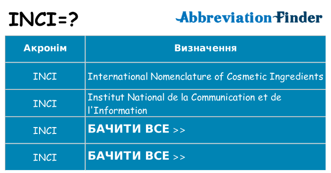 Що inci означають