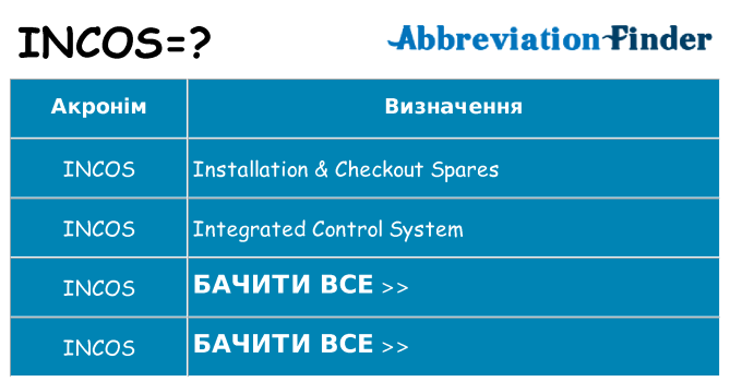 Що incos означають