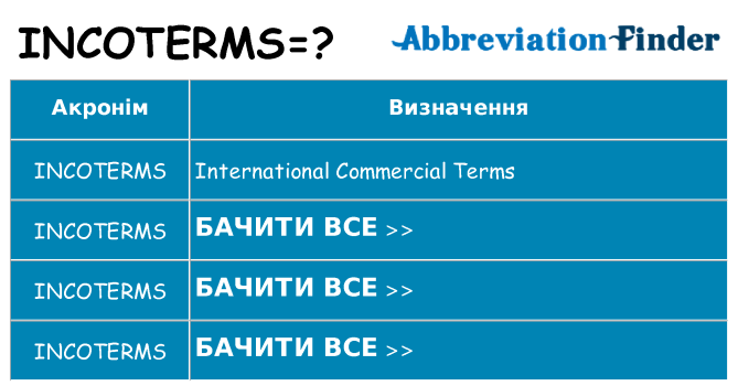Що incoterms означають