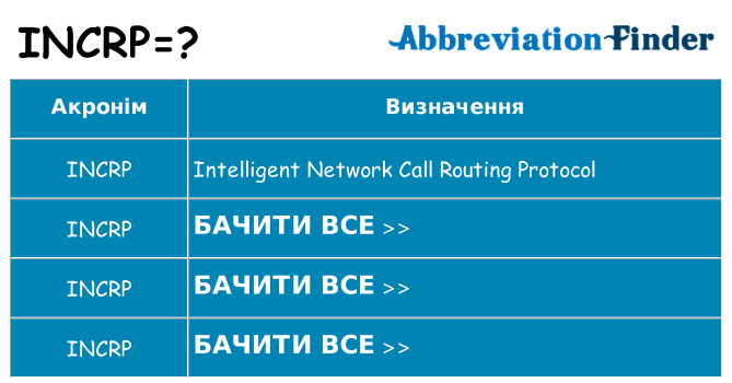 Що incrp означають
