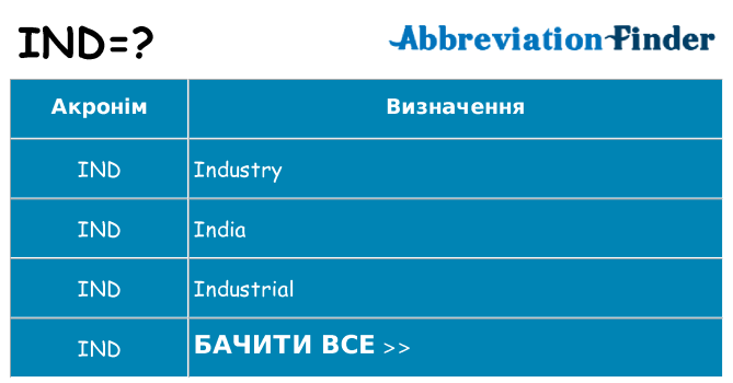 Що ind означають