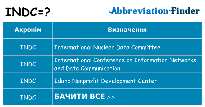 Що indc означають