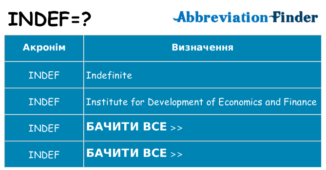 Що indef означають