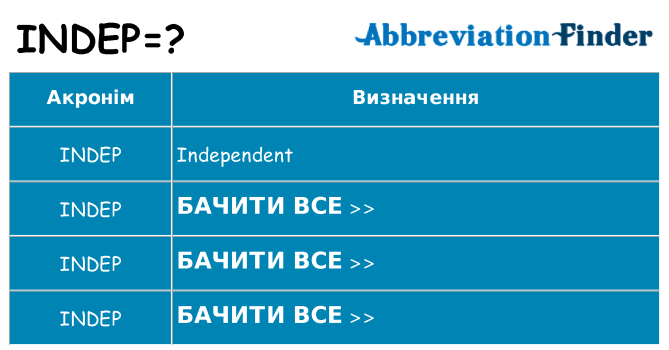 Що indep означають