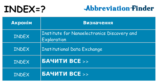 Що index означають