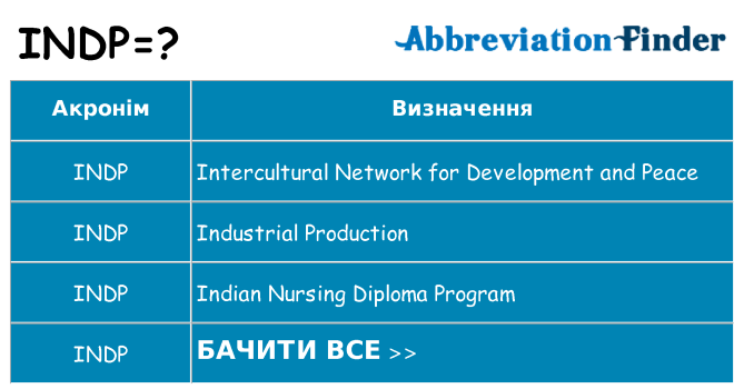 Що indp означають