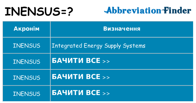 Що inensus означають