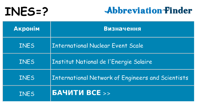 Що ines означають