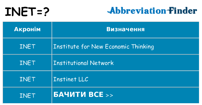 Що inet означають