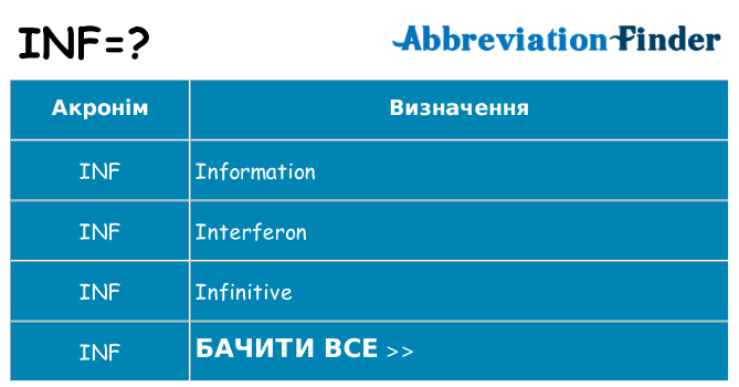 Що inf означають