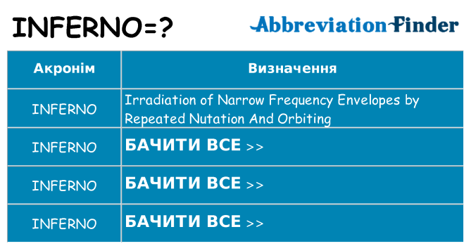Що inferno означають