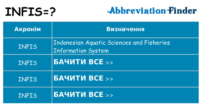 Що infis означають