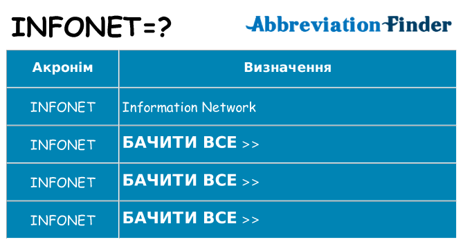 Що infonet означають