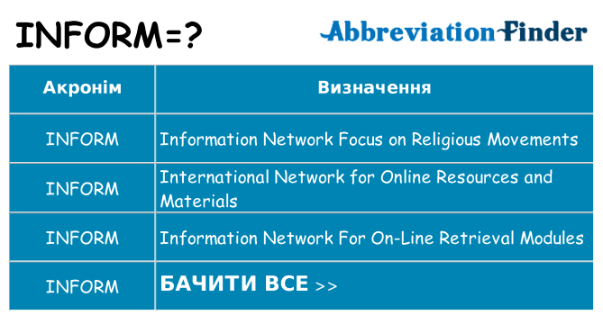 Що inform означають