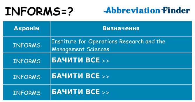 Що informs означають
