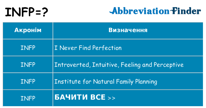 Що infp означають
