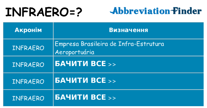 Що infraero означають
