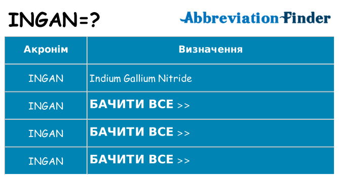 Що ingan означають