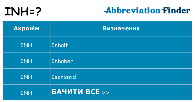 Що inh означають