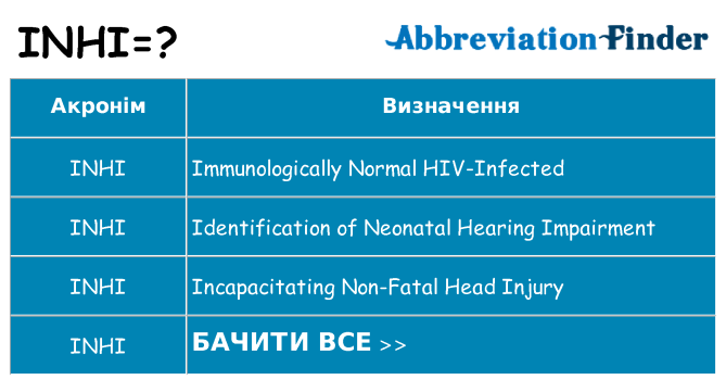 Що inhi означають