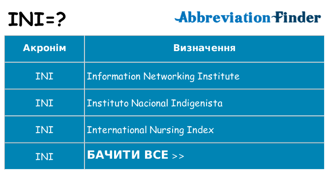 Що ini означають