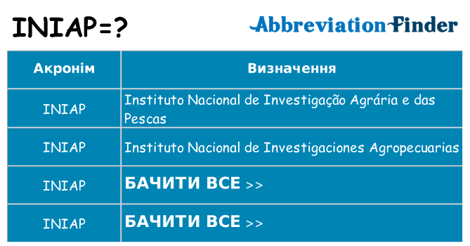 Що iniap означають