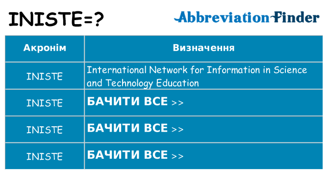 Що iniste означають